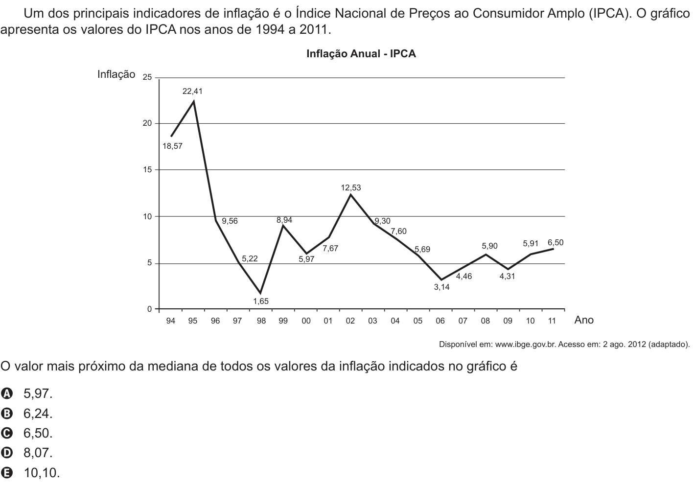 Questão 164 no caderno Azul do ENEM PPL 2017