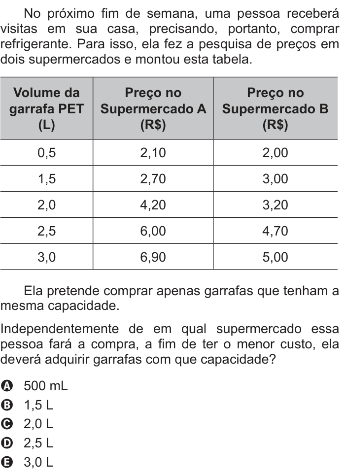 Questão 166 no caderno Azul do ENEM PPL 2017