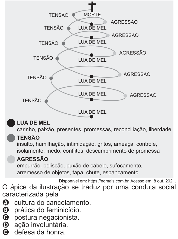 Questão 65 no caderno Azul do ENEM 2022