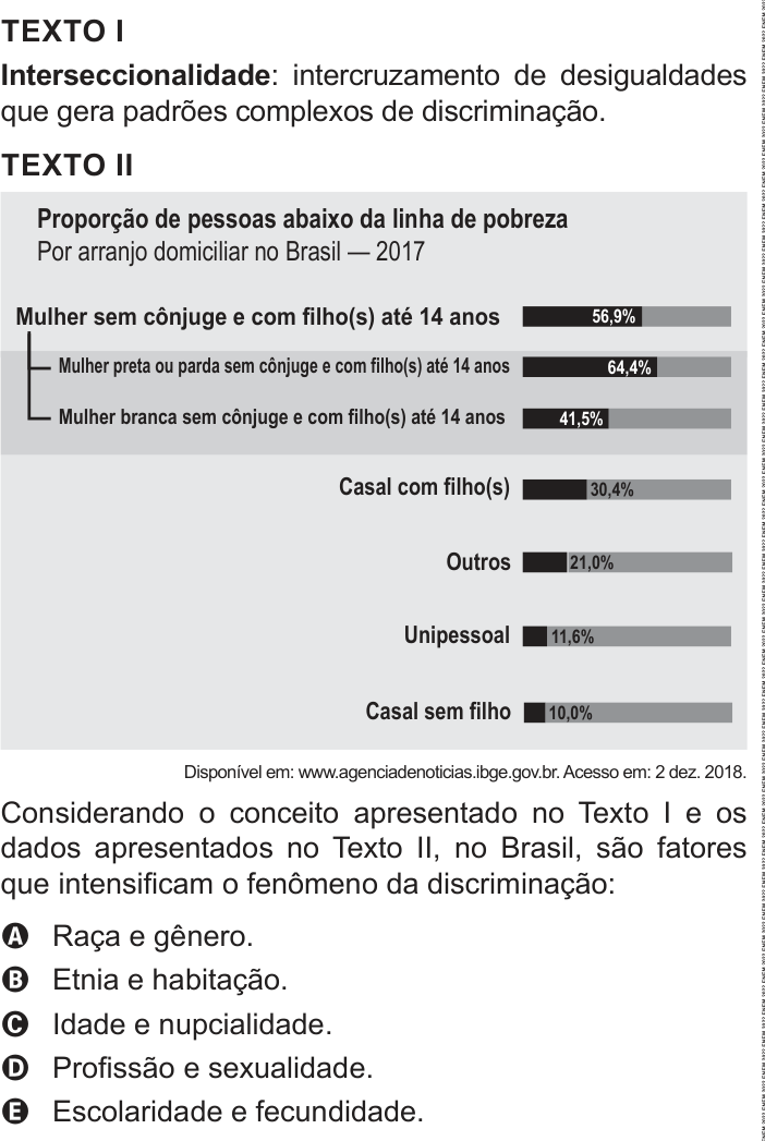 Questão 70 no caderno Azul do ENEM 2022