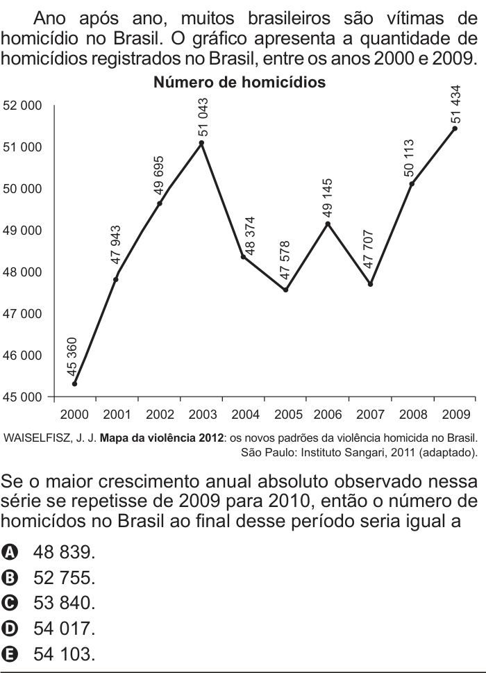 Questão 145 no caderno Cinza do ENEM PPL 2016