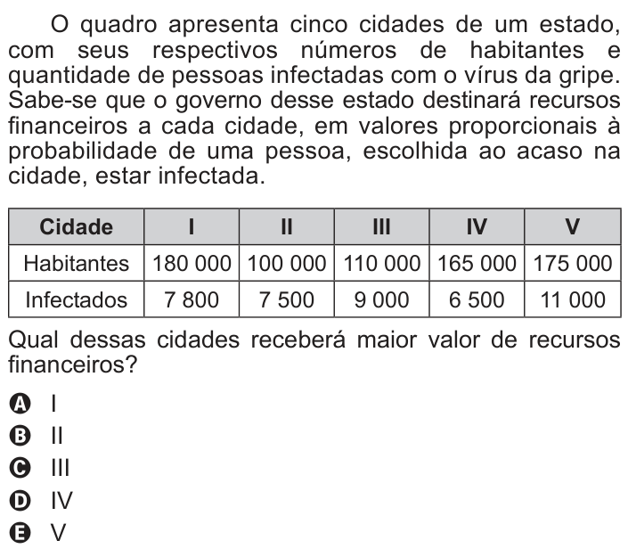 Questão 147 no caderno Cinza do ENEM PPL 2016