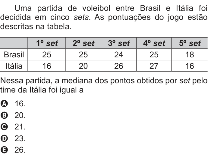 Questão 152 no caderno Cinza do ENEM PPL 2016