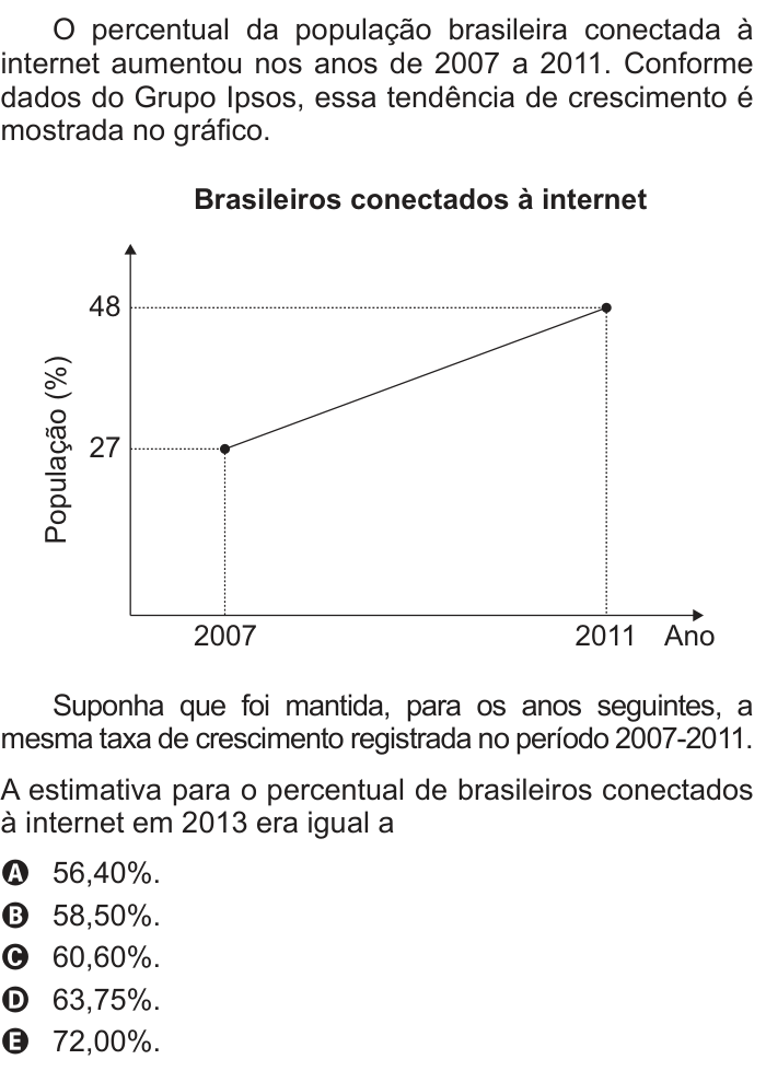 Questão 160 no caderno Cinza do ENEM PPL 2016