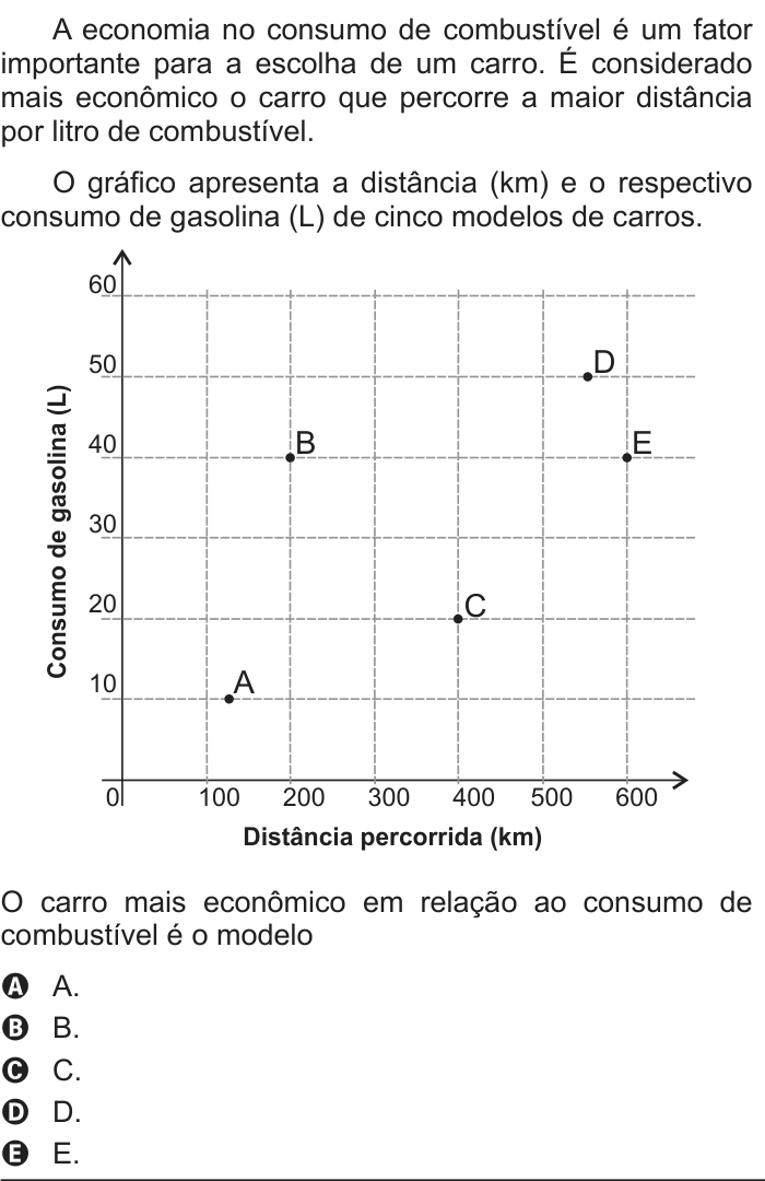 Questão 172 no caderno Cinza do ENEM PPL 2016