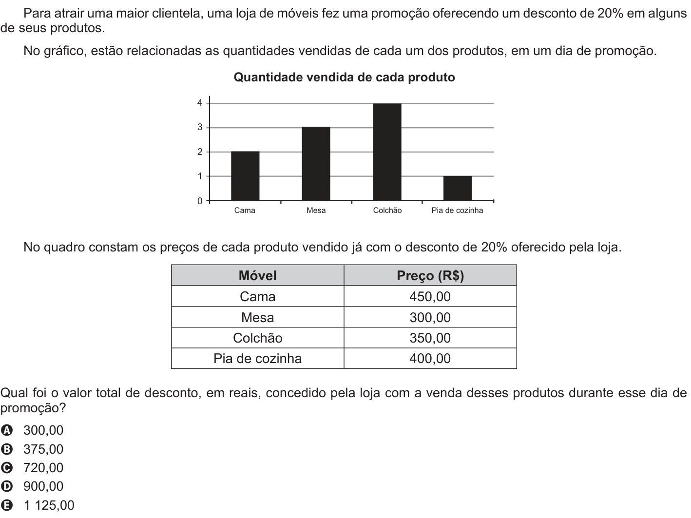 Questão 175 no caderno Cinza do ENEM PPL 2016