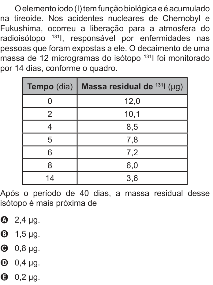 Questão 109 no caderno Azul do ENEM 2022