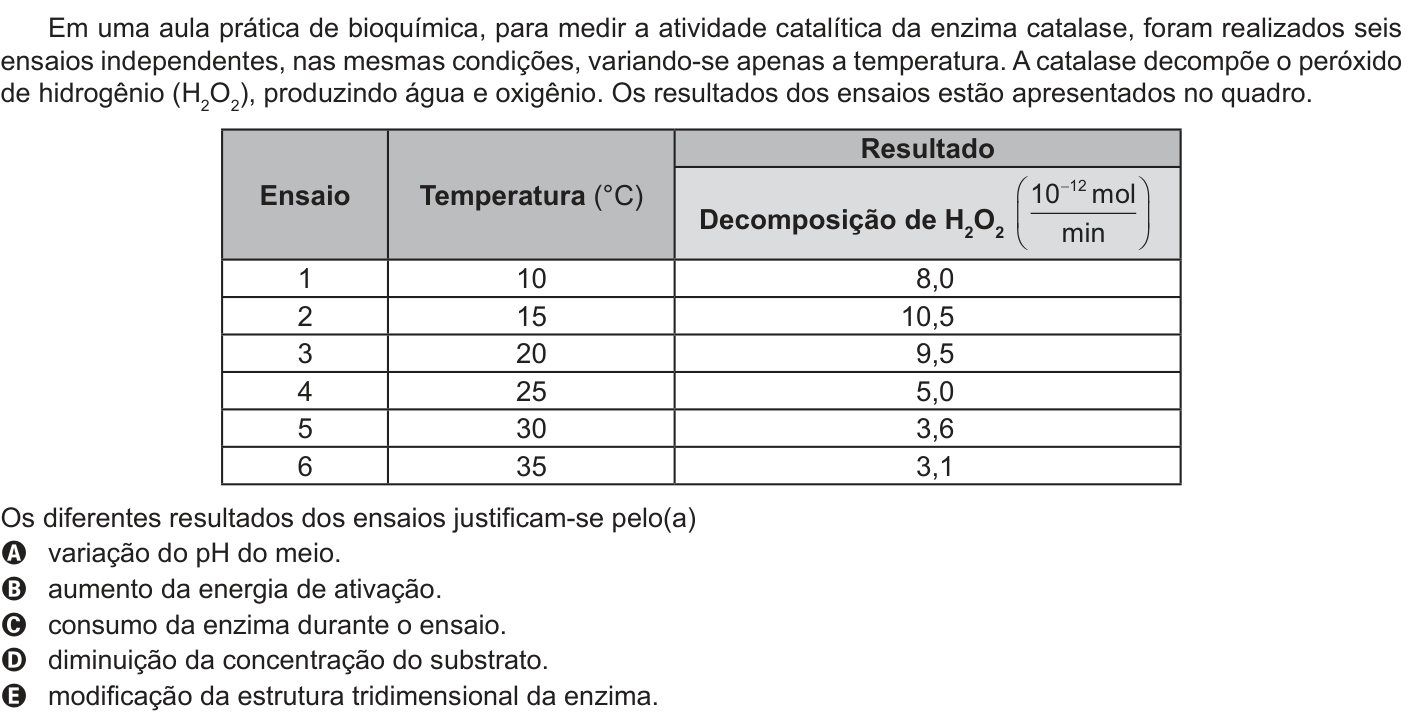 Questão 120 no caderno Azul do ENEM 2022