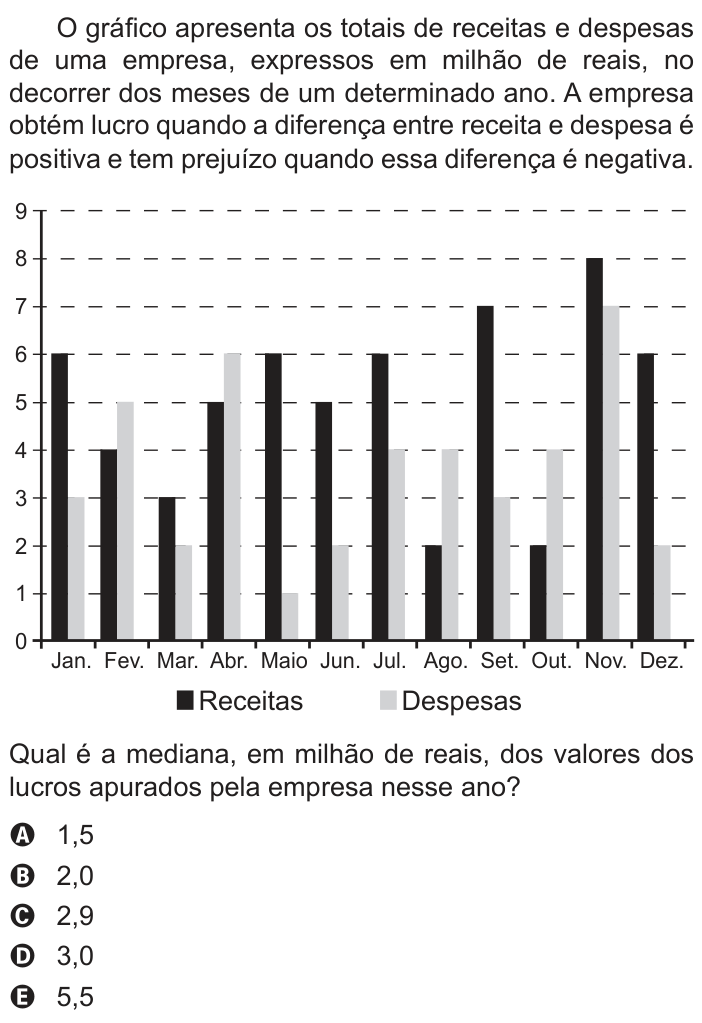 Questão 138 no caderno Azul do ENEM 2022