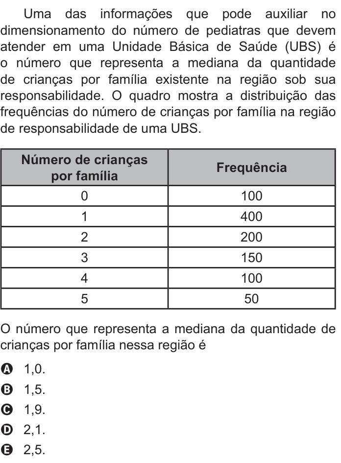 Questão 149 no caderno Azul do ENEM 2022