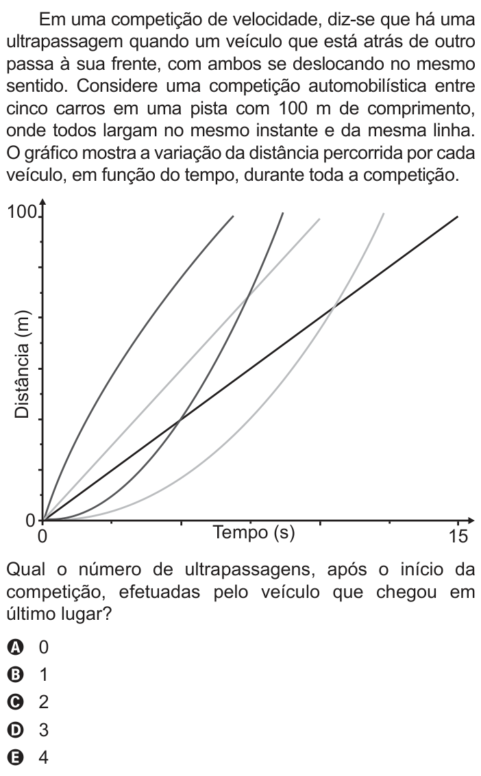 Questão 166 no caderno Azul do ENEM 2022