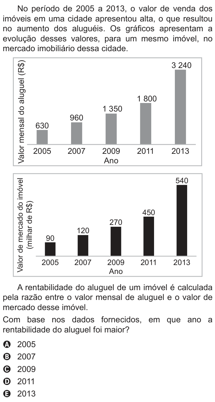 Questão 170 no caderno Azul do ENEM 2022