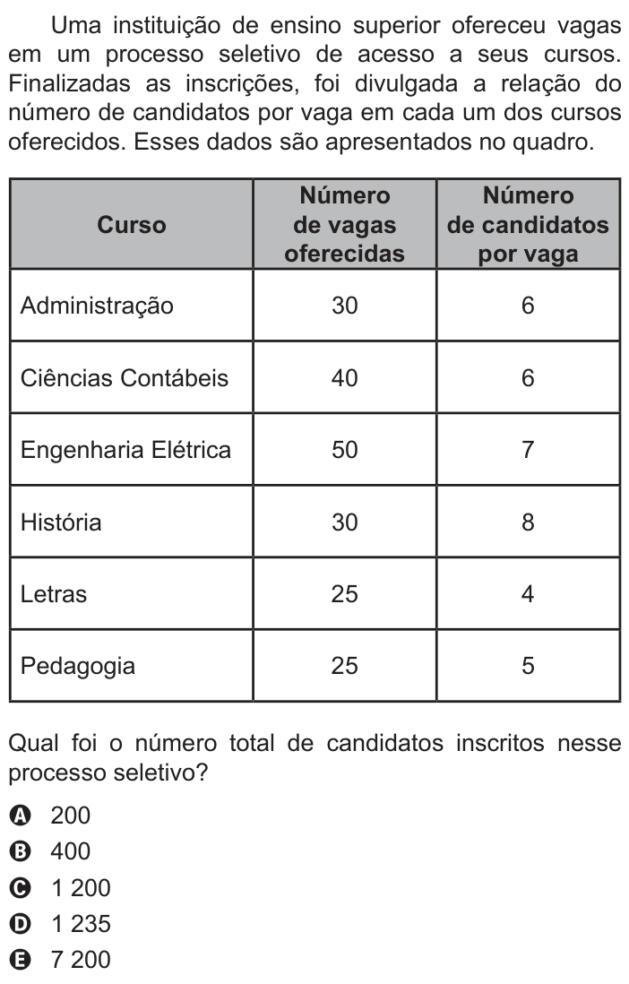 Questão 173 no caderno Azul do ENEM 2022