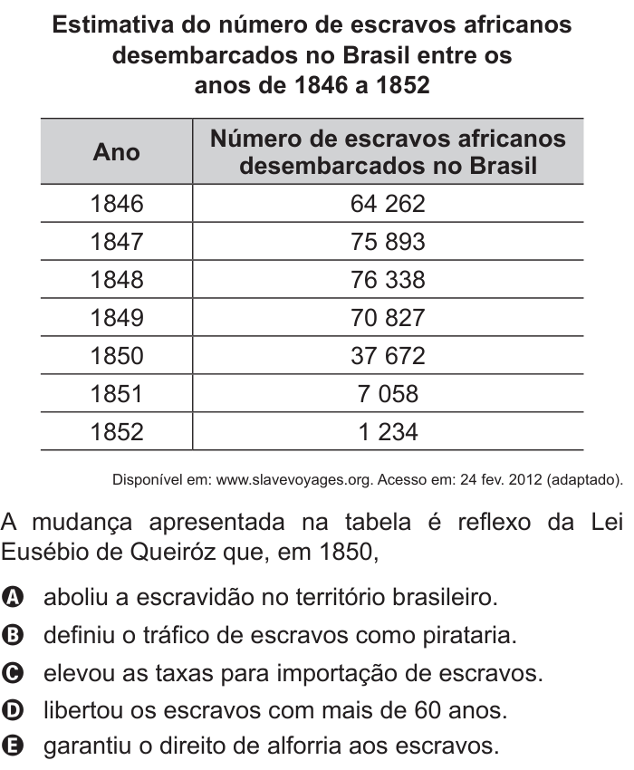 Questão 11 no caderno Branco do ENEM PPL 2015