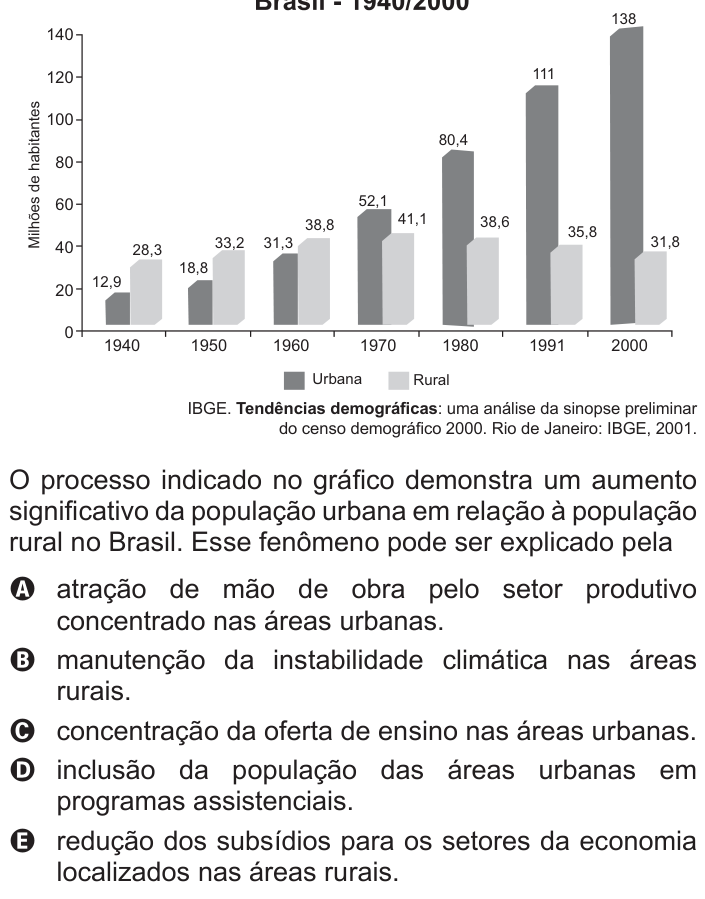 Questão 13 no caderno Branco do ENEM PPL 2015