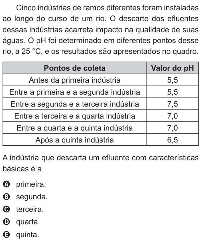 Questão 68 no caderno Branco do ENEM PPL 2015