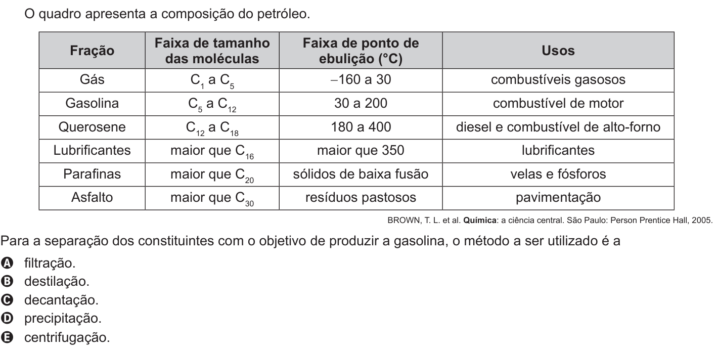 Questão 71 no caderno Branco do ENEM PPL 2015