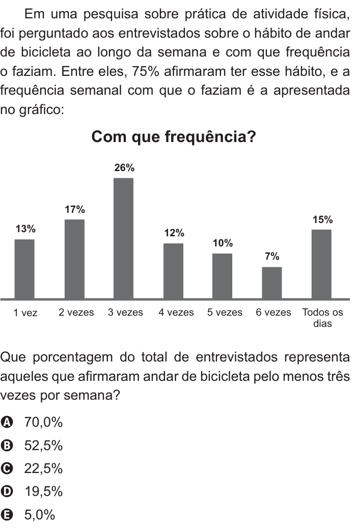 Questão 137 no caderno Cinza do ENEM PPL 2015