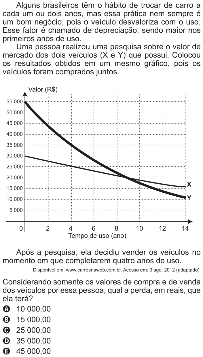 Questão 141 no caderno Cinza do ENEM PPL 2015