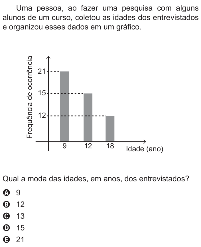 Questão 145 no caderno Cinza do ENEM PPL 2015