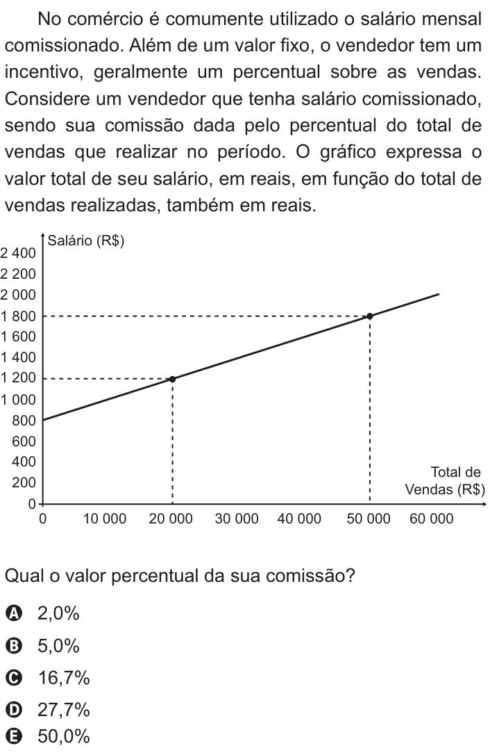 Questão 150 no caderno Cinza do ENEM PPL 2015