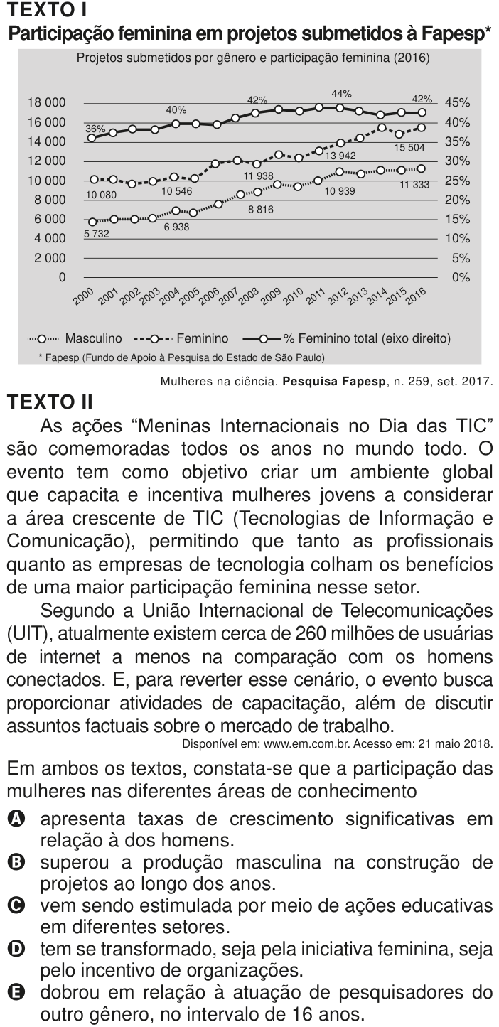Questão 39 no caderno Azul do ENEM PPL 2020