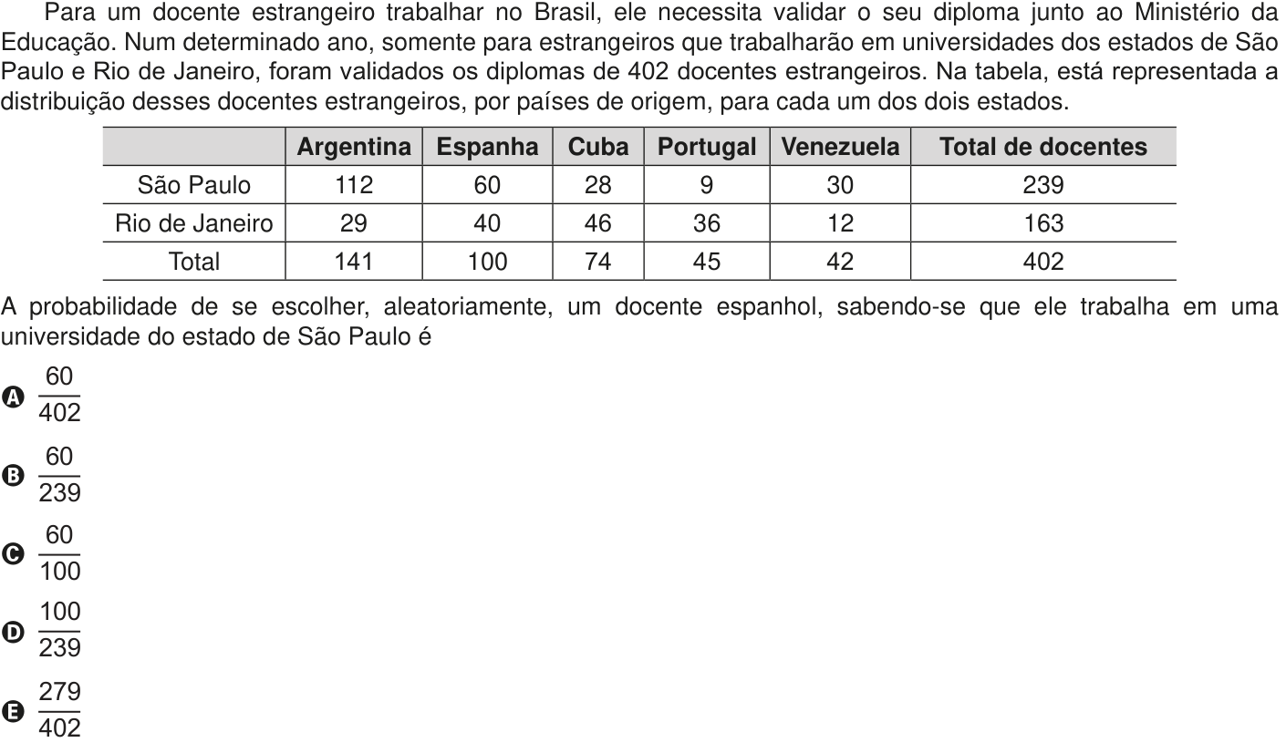 Questão 156 no caderno Azul do ENEM PPL 2020