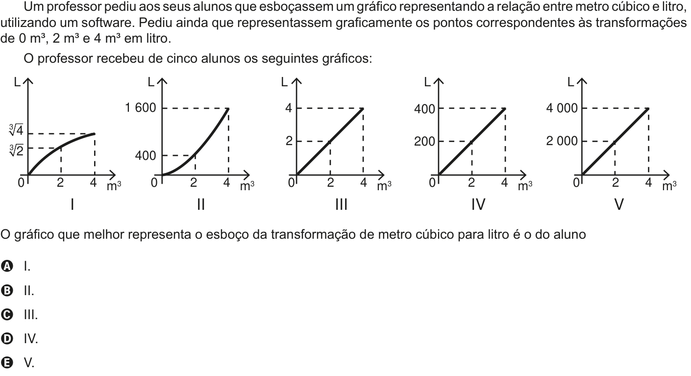 Questão 159 no caderno Azul do ENEM PPL 2020