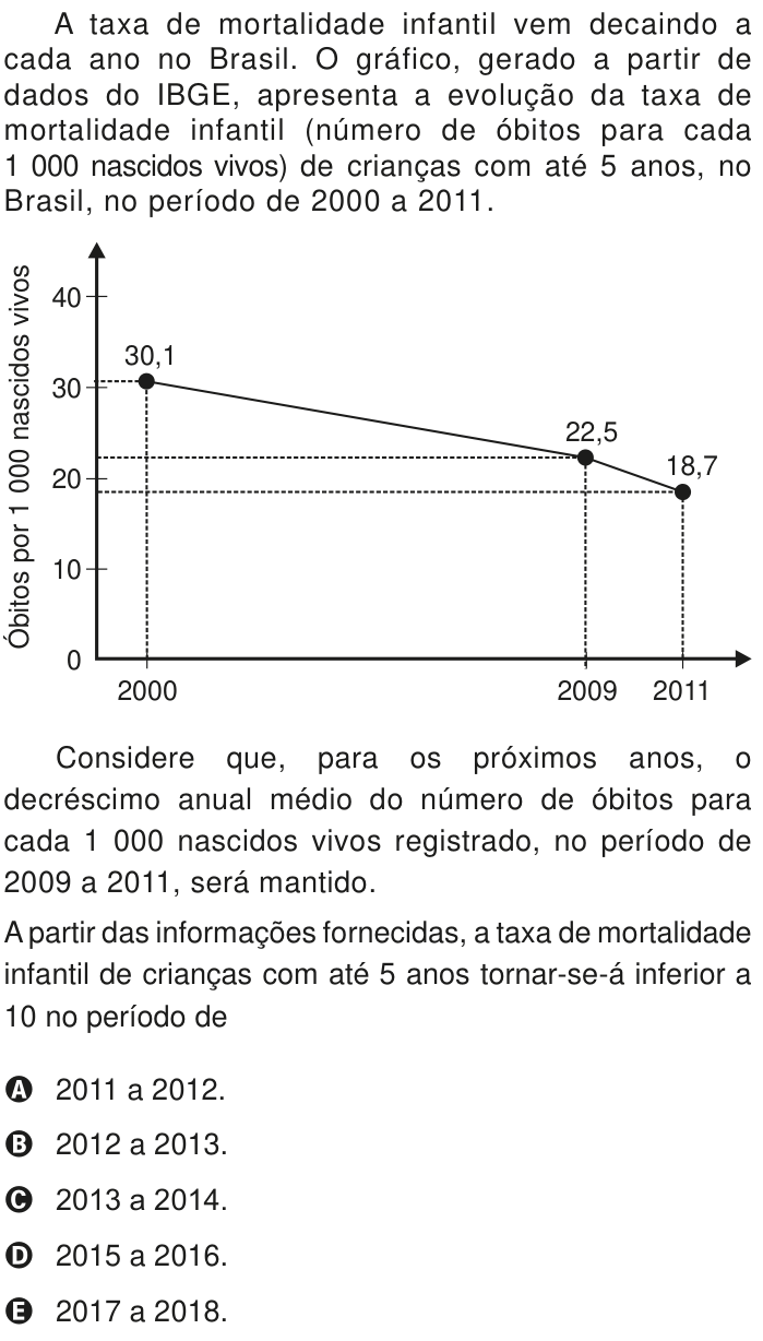 Questão 171 no caderno Azul do ENEM PPL 2020