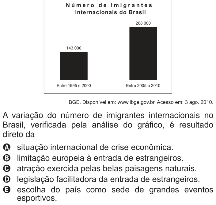Questão 15 no caderno Branco do ENEM PPL 2014