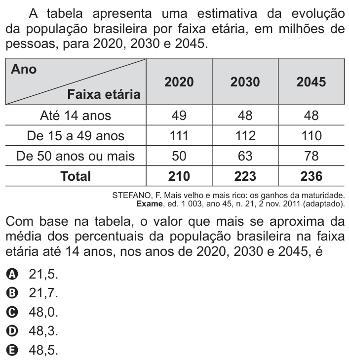Questão 153 no caderno Cinza do ENEM PPL 2014
