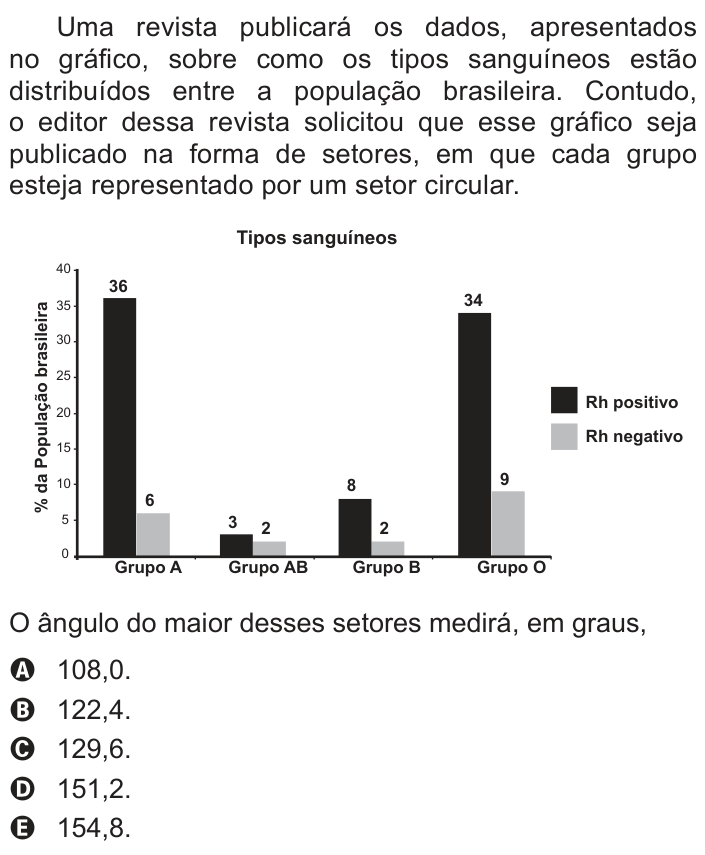Questão 161 no caderno Cinza do ENEM PPL 2014