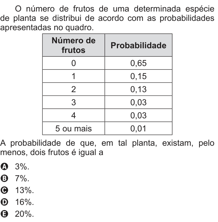 Questão 171 no caderno Cinza do ENEM PPL 2014