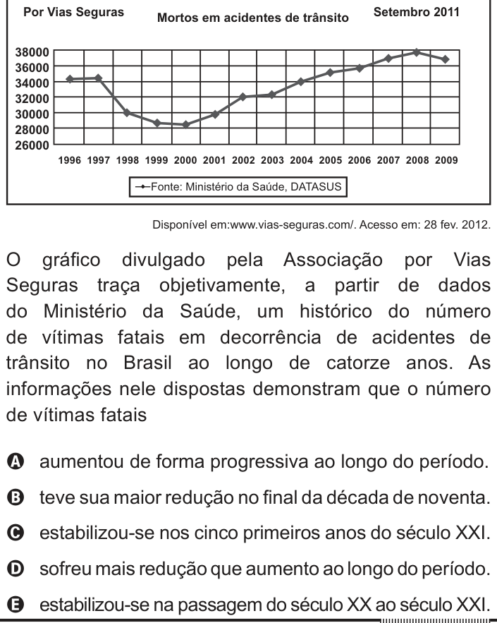 Questão 43 no caderno Branco do ENEM PPL 2012