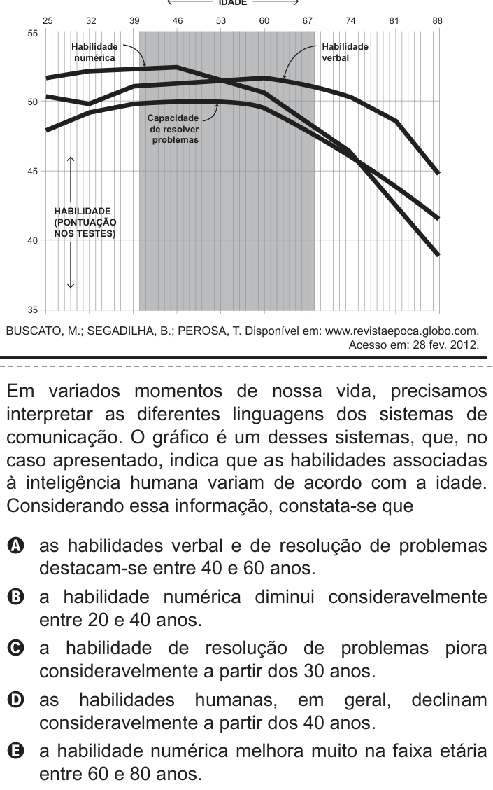 Questão 104 no caderno Cinza do ENEM PPL 2012