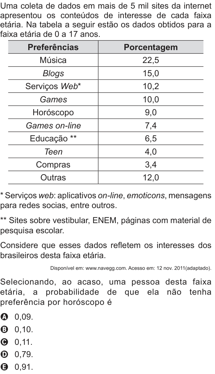 Questão 149 no caderno Cinza do ENEM PPL 2012