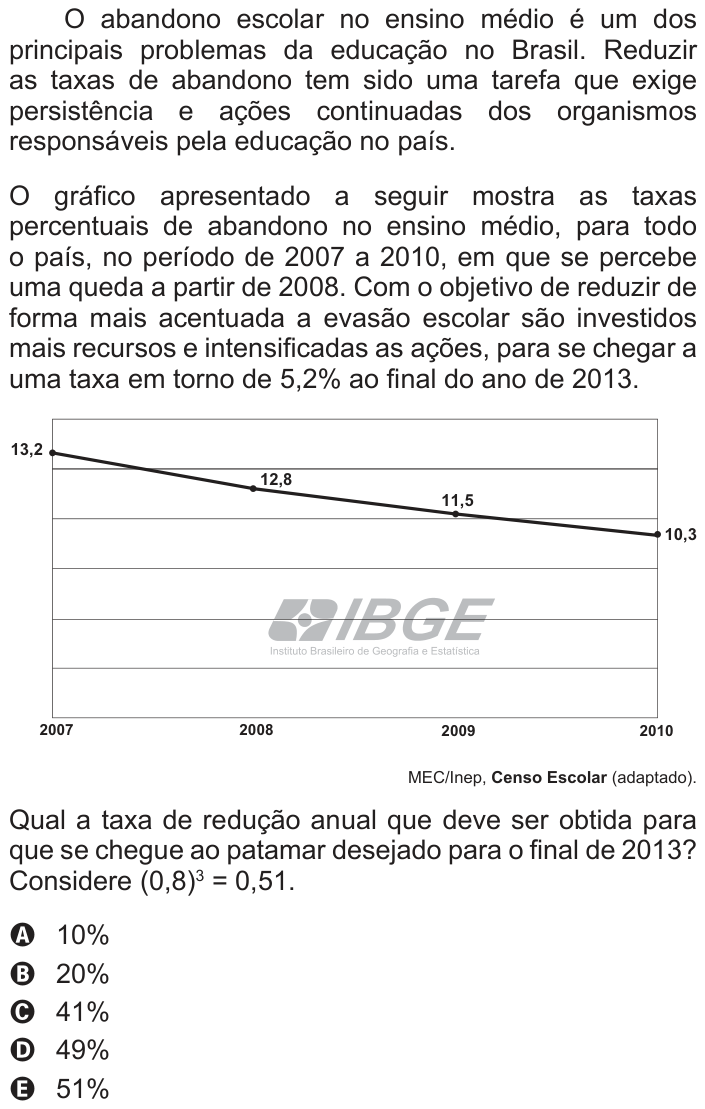 Questão 162 no caderno Cinza do ENEM PPL 2012