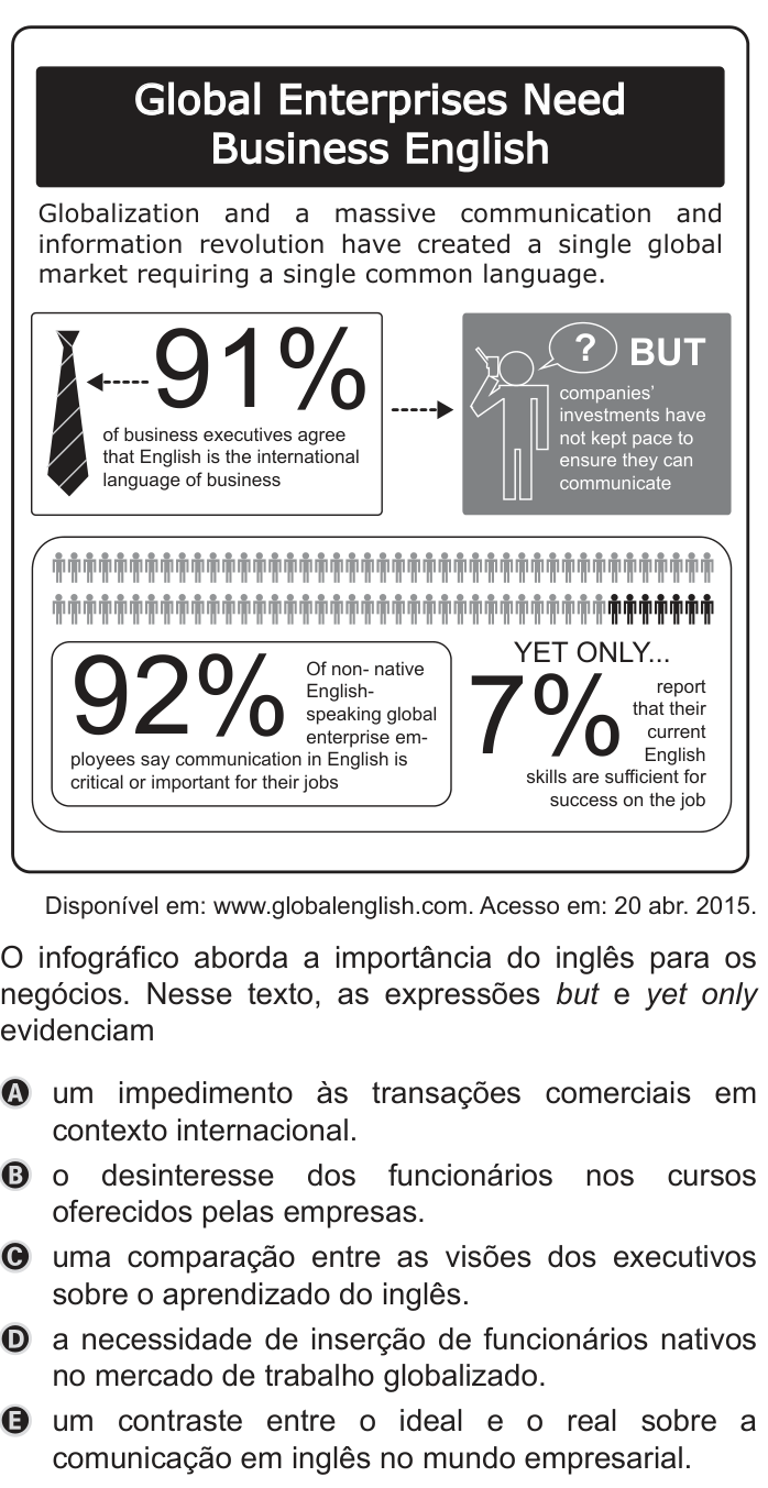 Questão 1 no caderno Azul do ENEM PPL 2019