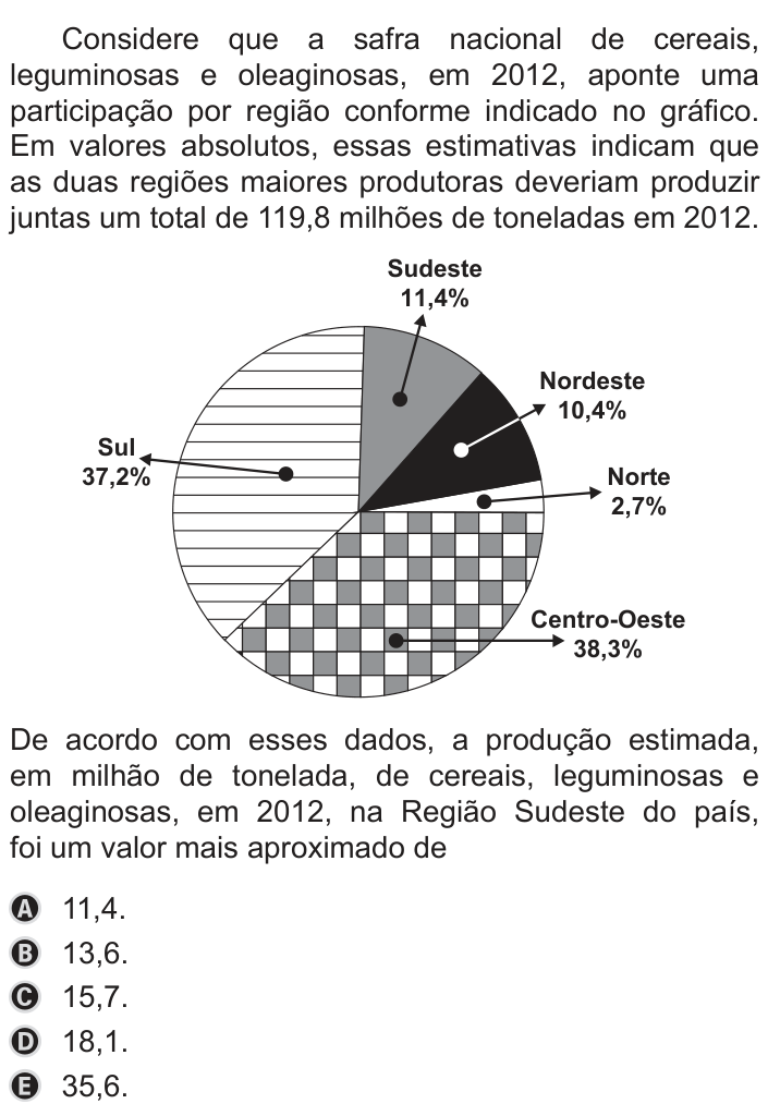 Questão 140 no caderno Azul do ENEM PPL 2019
