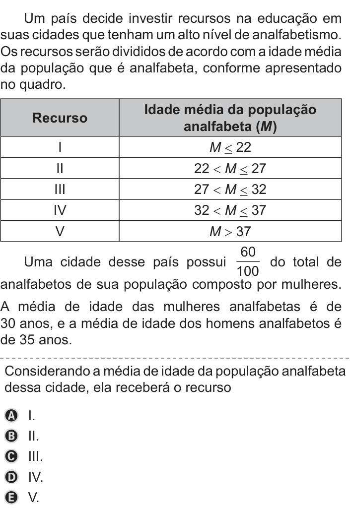 Questão 150 no caderno Azul do ENEM PPL 2019