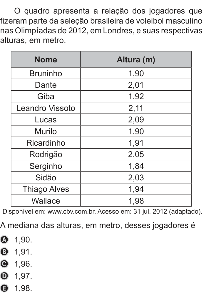 Questão 152 no caderno Azul do ENEM PPL 2019