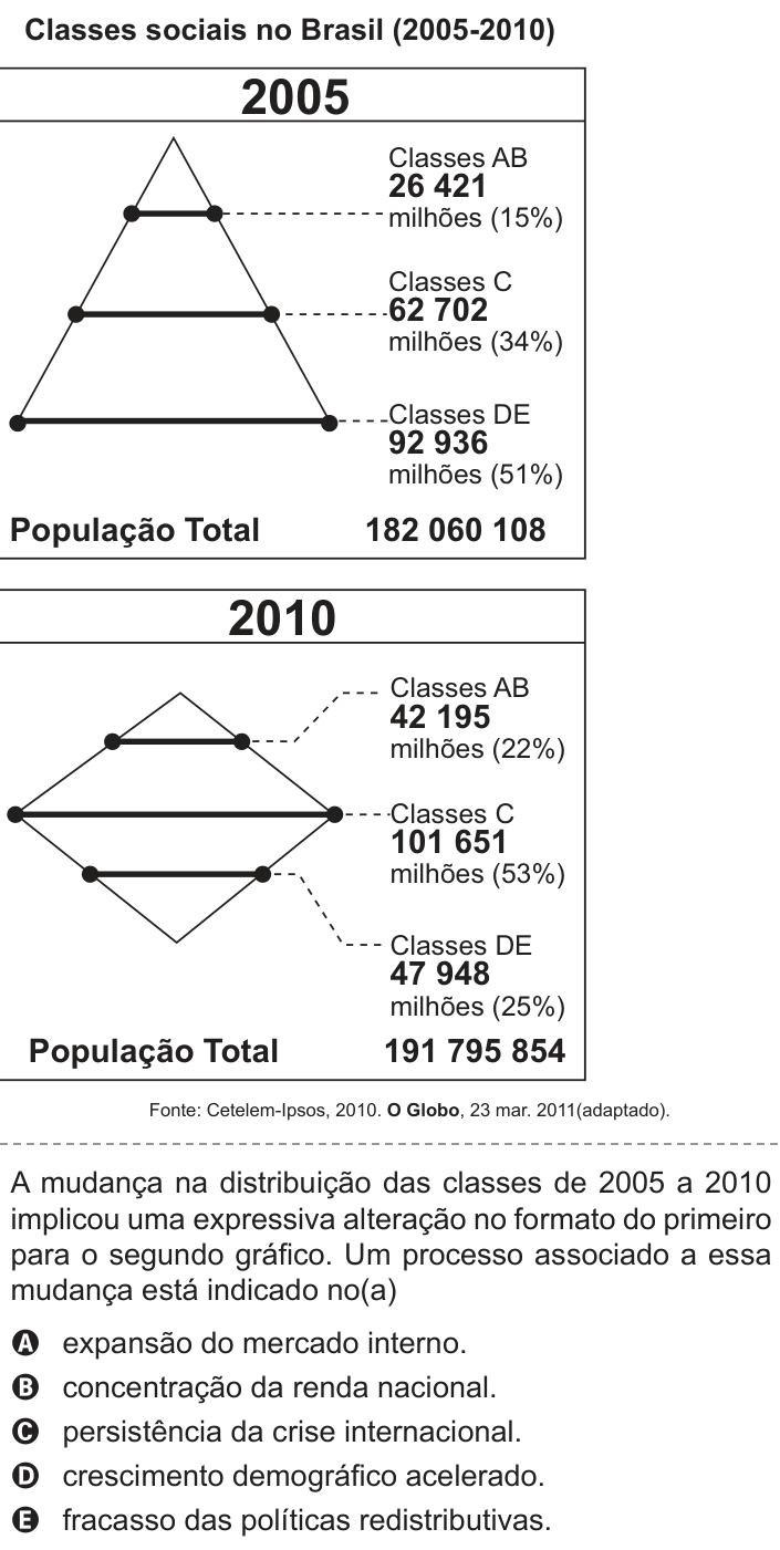 Questão 9 no caderno Branco do ENEM PPL 2013
