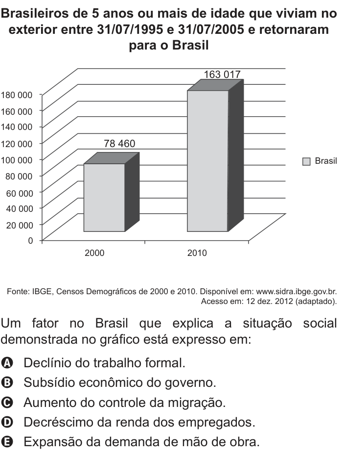 Questão 36 no caderno Branco do ENEM PPL 2013