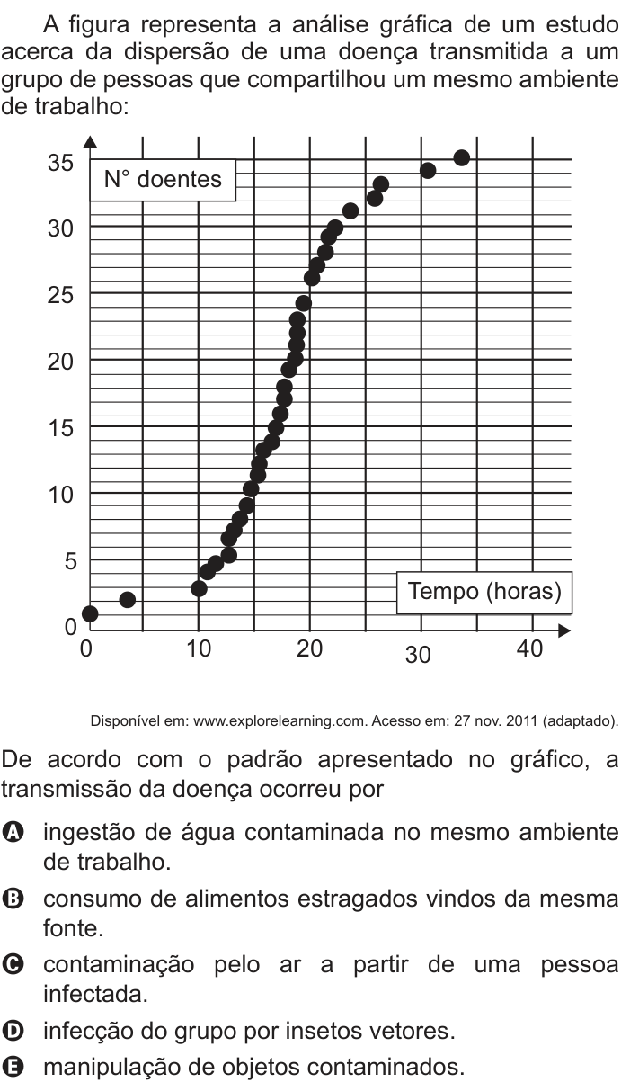Questão 46 no caderno Branco do ENEM PPL 2013