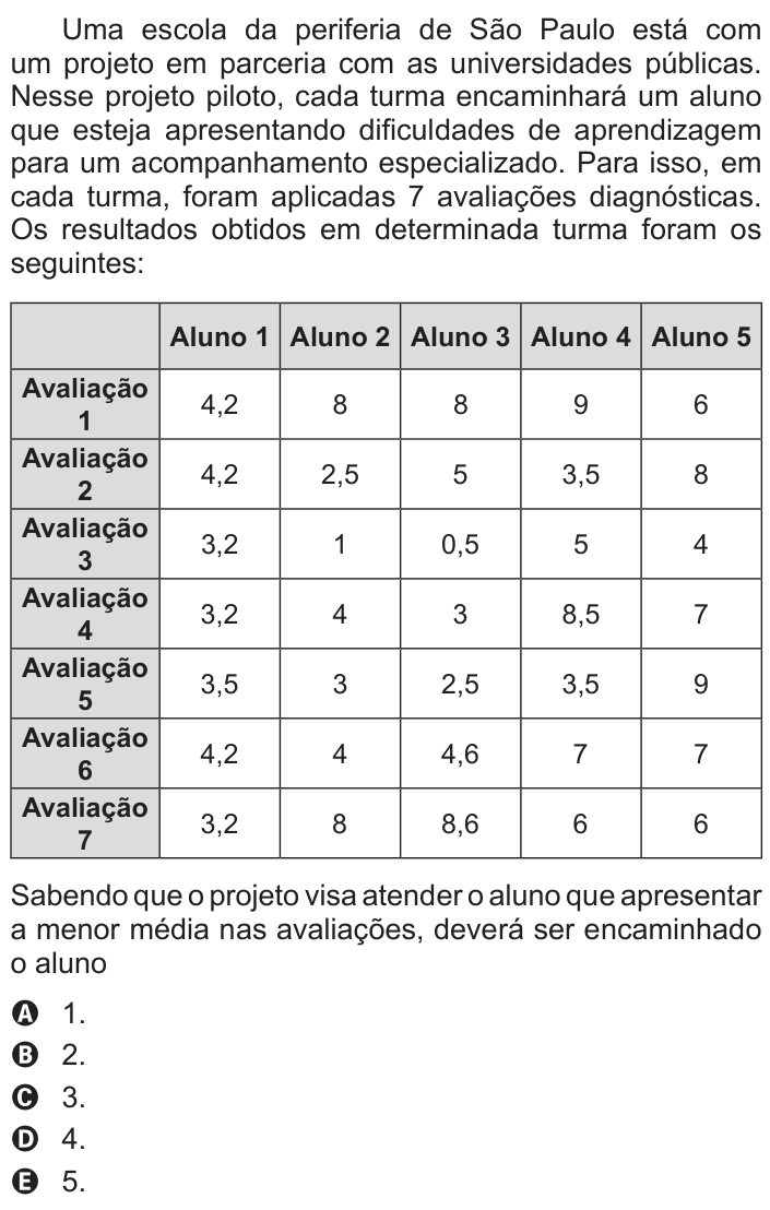 Questão 138 no caderno Cinza do ENEM PPL 2013