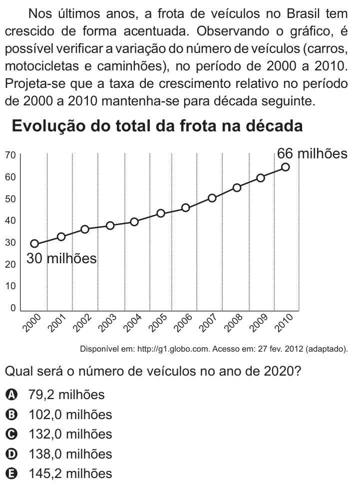 Questão 160 no caderno Cinza do ENEM PPL 2013