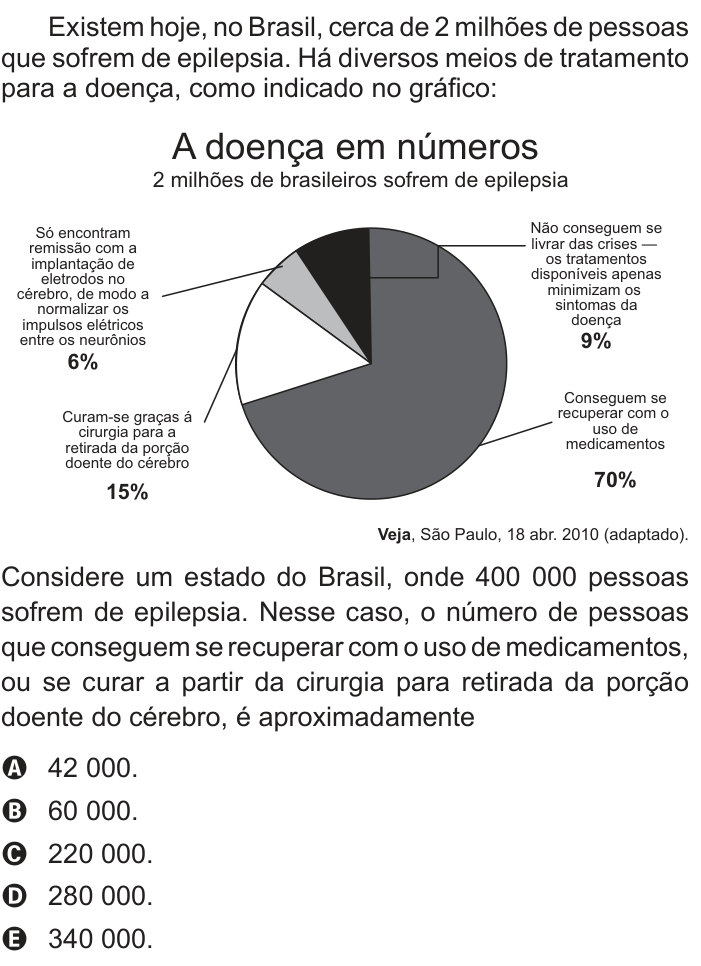 Questão 161 no caderno Cinza do ENEM PPL 2013
