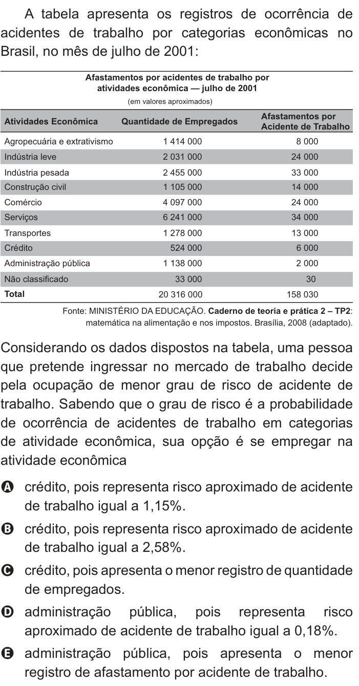 Questão 175 no caderno Cinza do ENEM PPL 2013