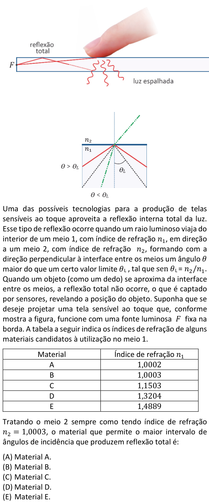 Questão 22 no caderno V1 da FUVEST 2025