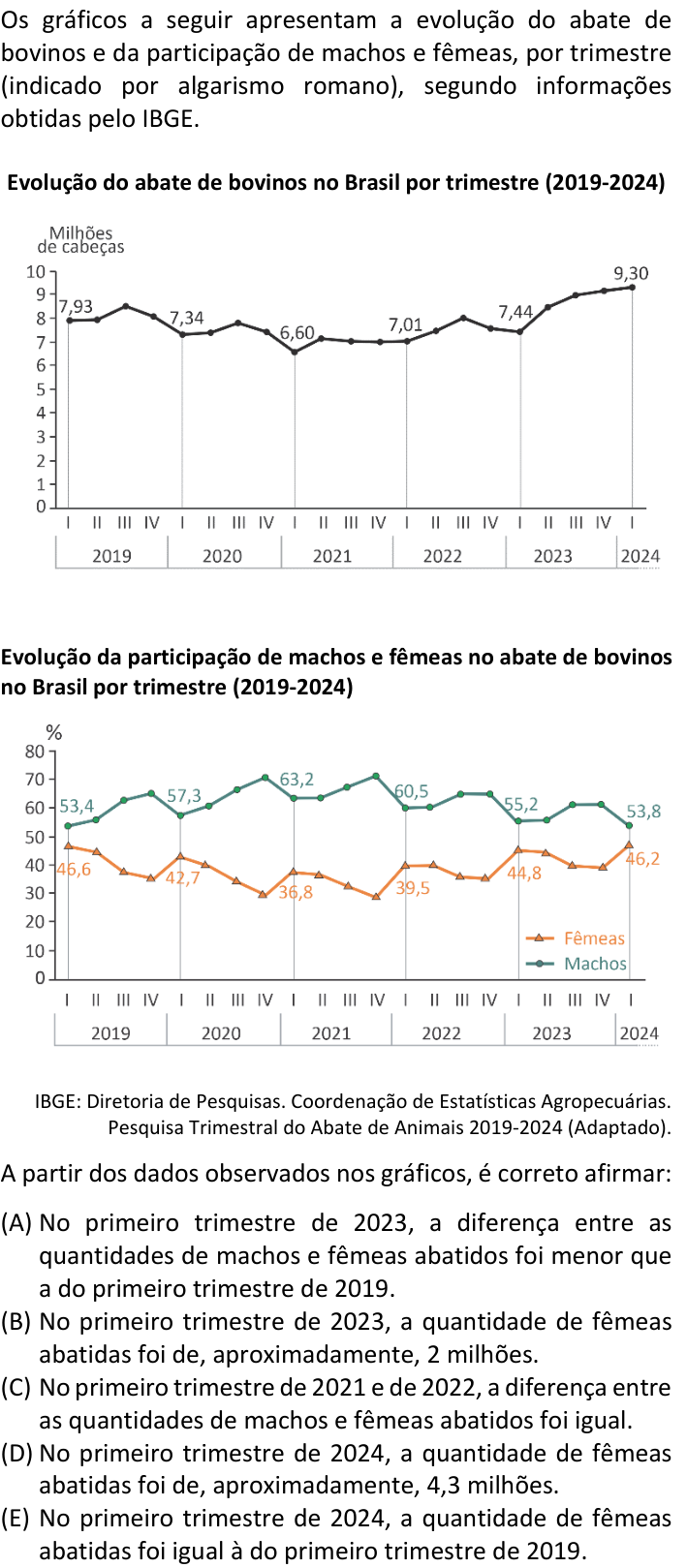 Questão 48 no caderno V1 da FUVEST 2025